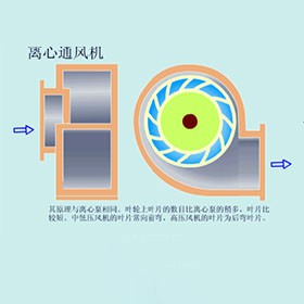大(da)連離(li)心風(feng)機(ji)選(xuan)擇的廠傢(jia)怎麼樣(yang)
